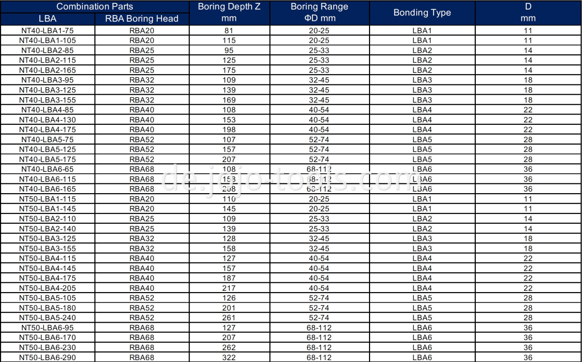 NT LBA RBA Table-1